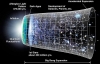 “Higgs Troika” có thể liên quan đến sự biến mất của phản vật chất