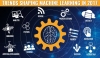 Tổng quát về AI, Machine Learning, Deep Learning